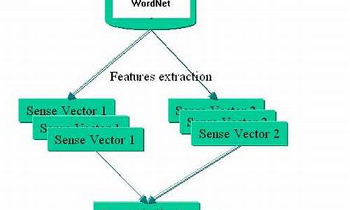 wordnet 源码